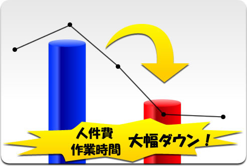 レセプトオンラインによるコストダウンイメージ図