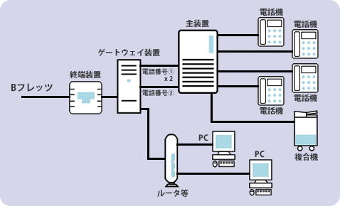 Hち@Btbc@I[u@Q[gEFCu@dbԍ@~Q@dbԍA呕u@db@@db@@db@@db@@@@@@[^@PC@PC