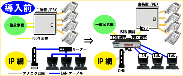 O@ʌOԁ@呕u/PBX@ISDN@IPԁ@ONU@[^[@AiO@LANP[u@ˁ@ʌOԁ@ISDN@ISDN[q@PBX[q@呕u/PBX@IPԁ@ISDN@ISDN[q@PBX[q@IPԁ@ONU@LAN@LAN@LAN