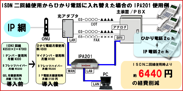 ISDN@2gpЂdbɓւꍇIPA201gp@IPԁ@ONU@A_v^@03-[@呕u/PBX@Ђdb2ch{IPdb2ch@ISDNgp6440~̌o팸@@@O@ISDN2@\3530*2=\7060@Iio[gpz\300@BtbcnCp[z\5200@GOLzgpz1780~@@ˁ@@@Ђdbzgp\500@}Cio[gpz\100@BtbcnCp[z\5200@IPdbzgpz2100~