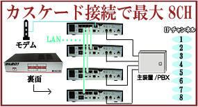 JXP[hڑōő8CH@f@ʁ@呕u/PBX@IP`l