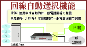 I@\@IP2CHgp͎IɈʓdbŔM@}ԍi119j͎IɈʓdbŔM@IPԁ@ʌO